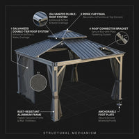 12 Ft. W X 12 Ft. D Aluminum Hardtop Gazebo with Galvanized Double Roof and Textilene Netting — How It Works